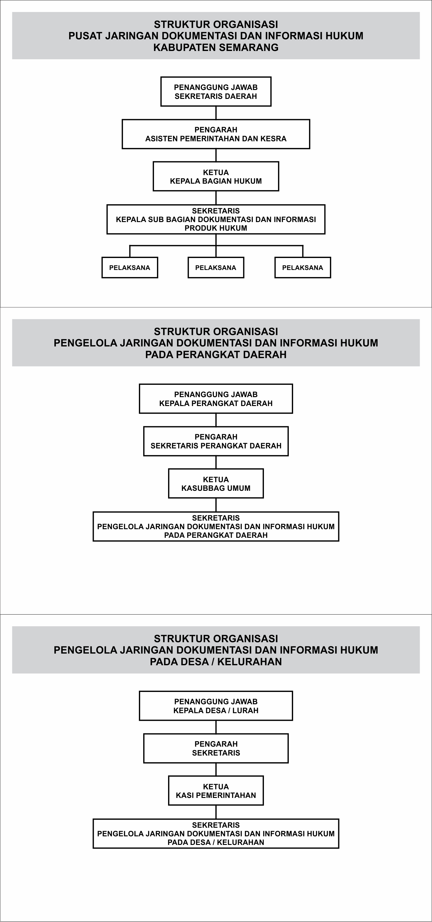 Struktur Organisasi JDIH
