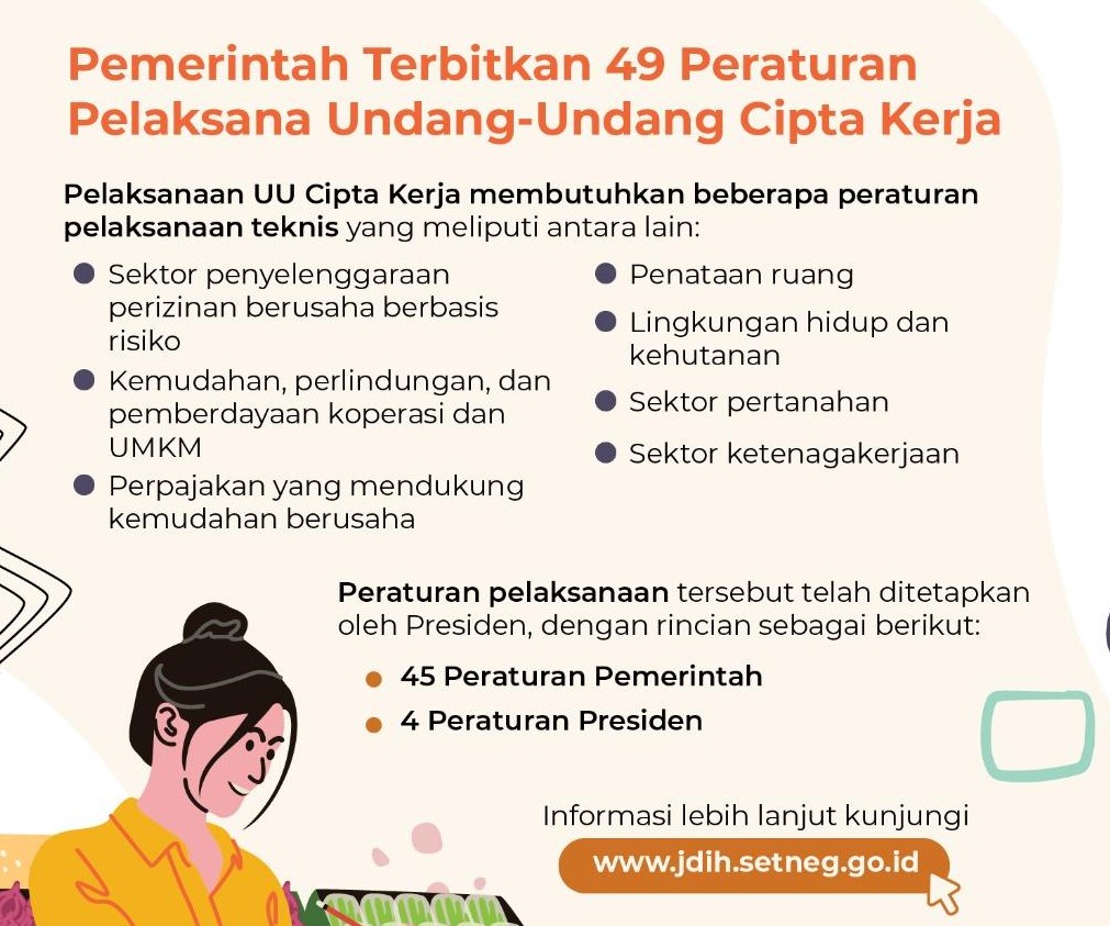 Pemerintah Terbitkan 49 Peraturan Pelaksana Undang-Undang Cipta Kerja