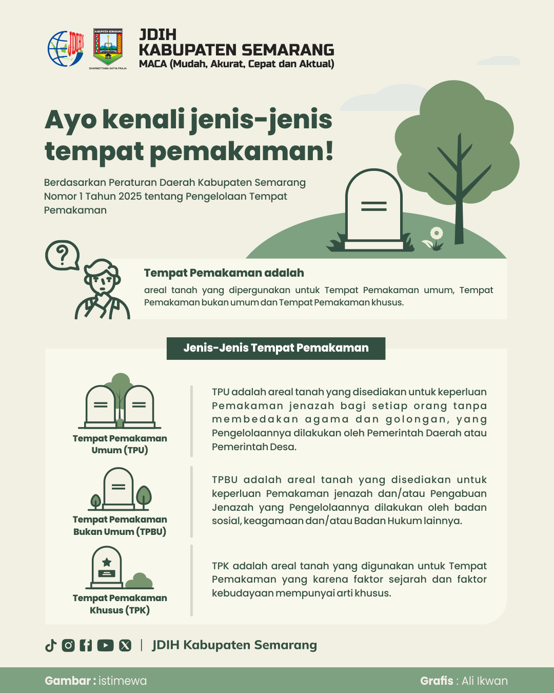 Ayo Kenali Jenis-Jenis Tempat Pemakaman