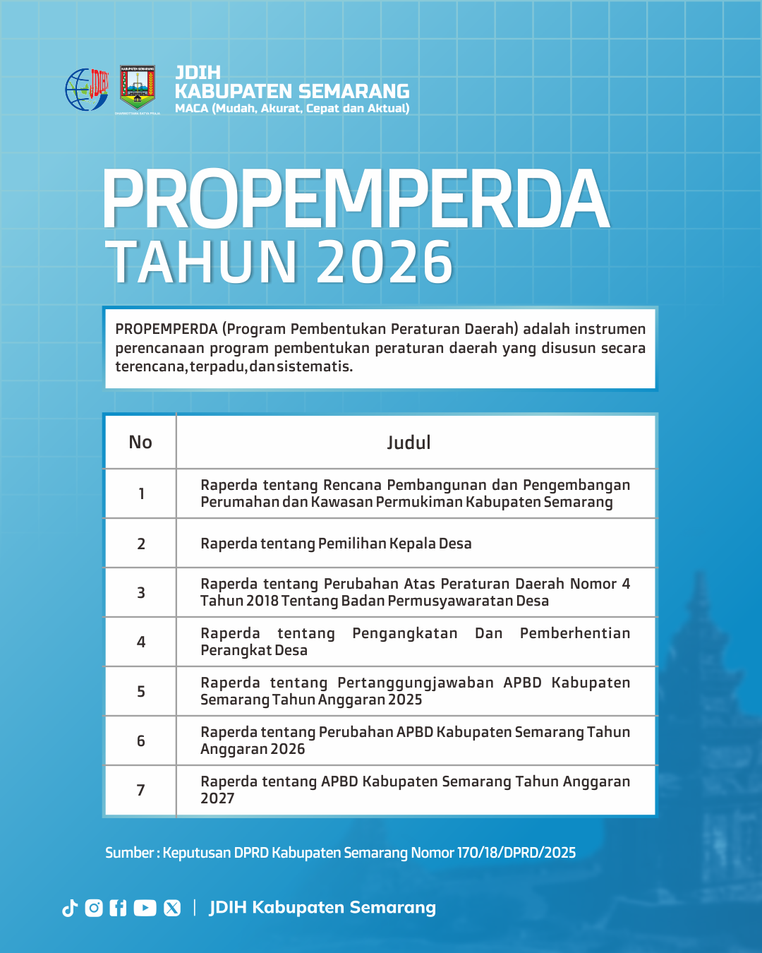 Propemperda Tahun 2026 Telah Ditetapkan! Ini Daftarnya