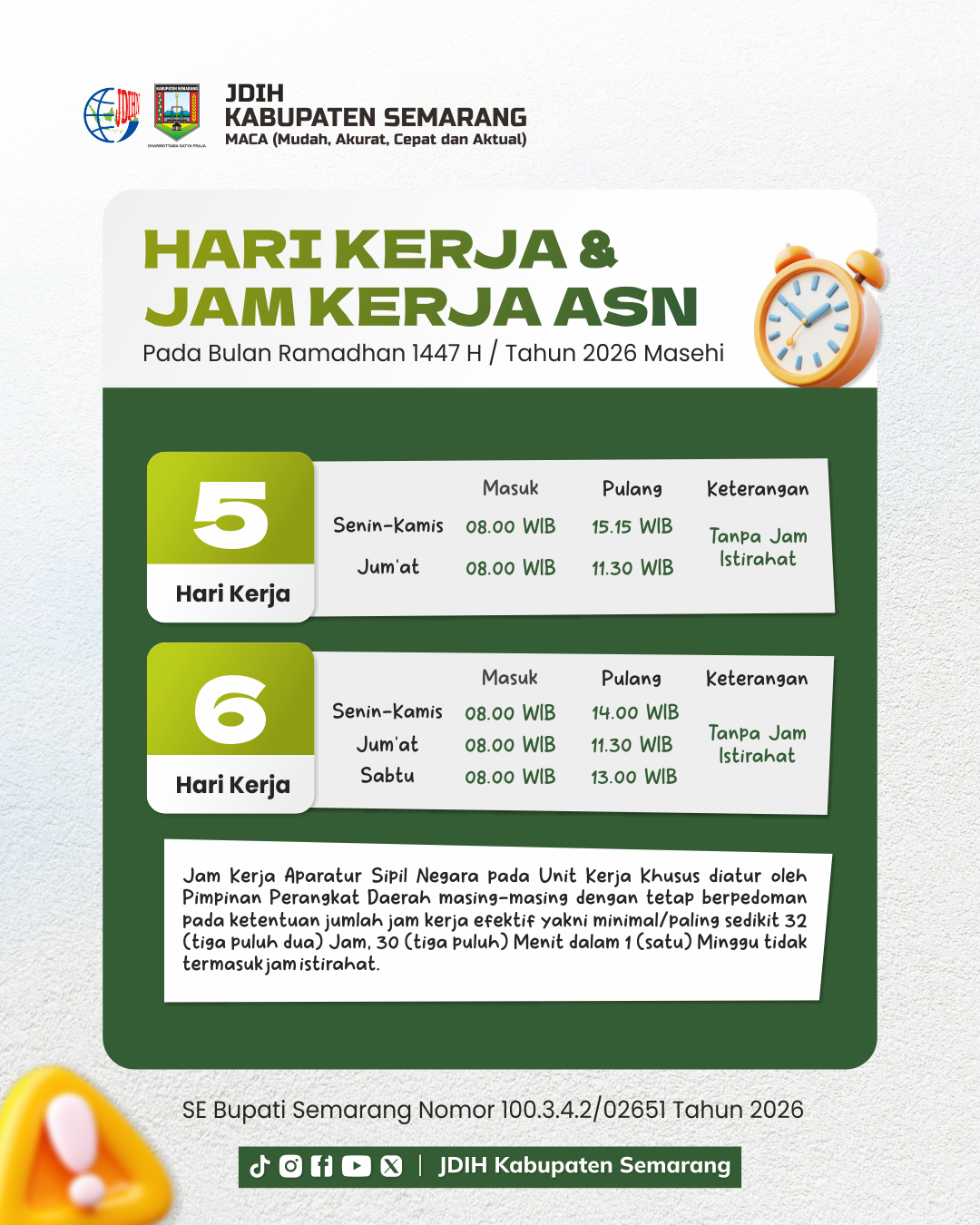 Hari Kerja Dan Jam Kerja Pegawai ASN Pada Bulan Ramadhan 1447 H
