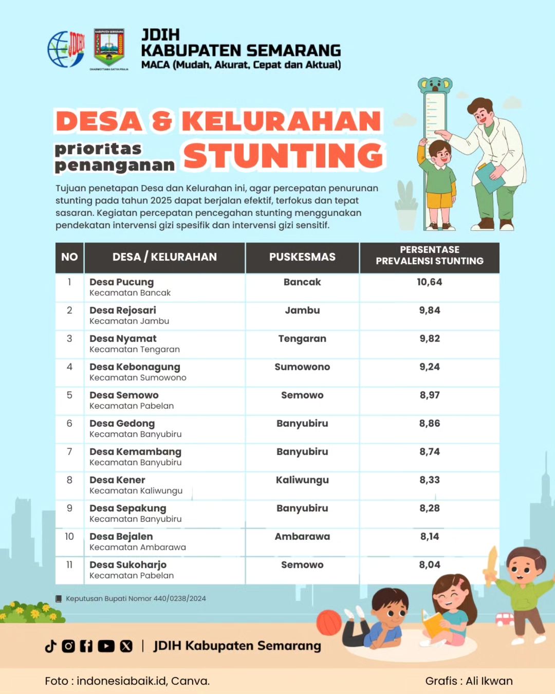 Desa Dan Kelurahan Prioritas Penanganan Stunting Tahun 2025