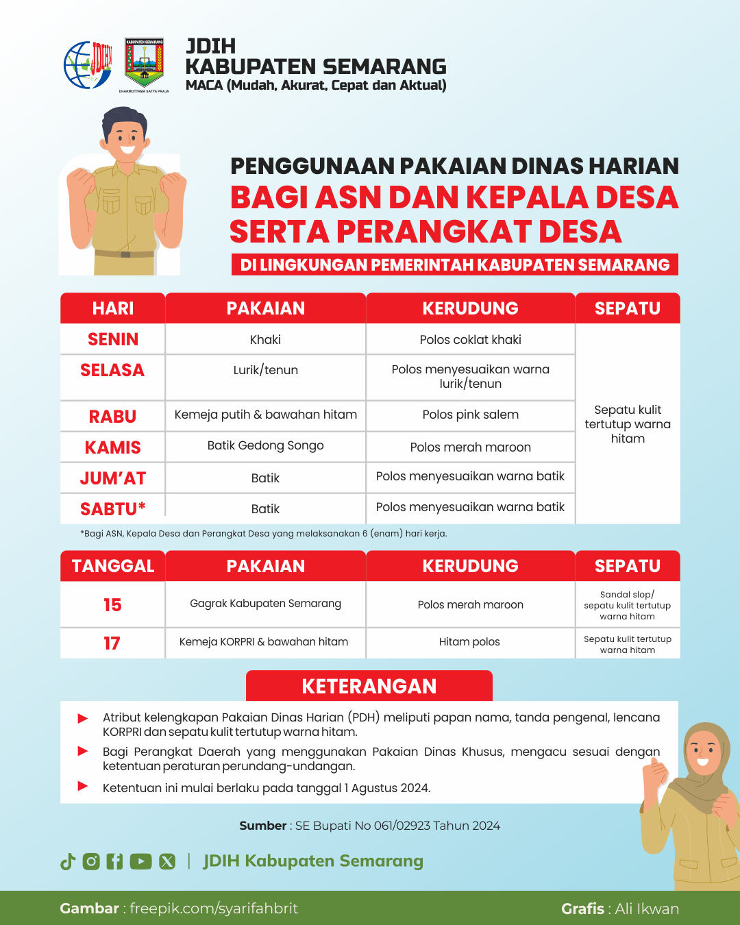 Penggunaan Pakaian Dinas Bagi ASN Dan Kepala Desa Serta Perangkat Desa