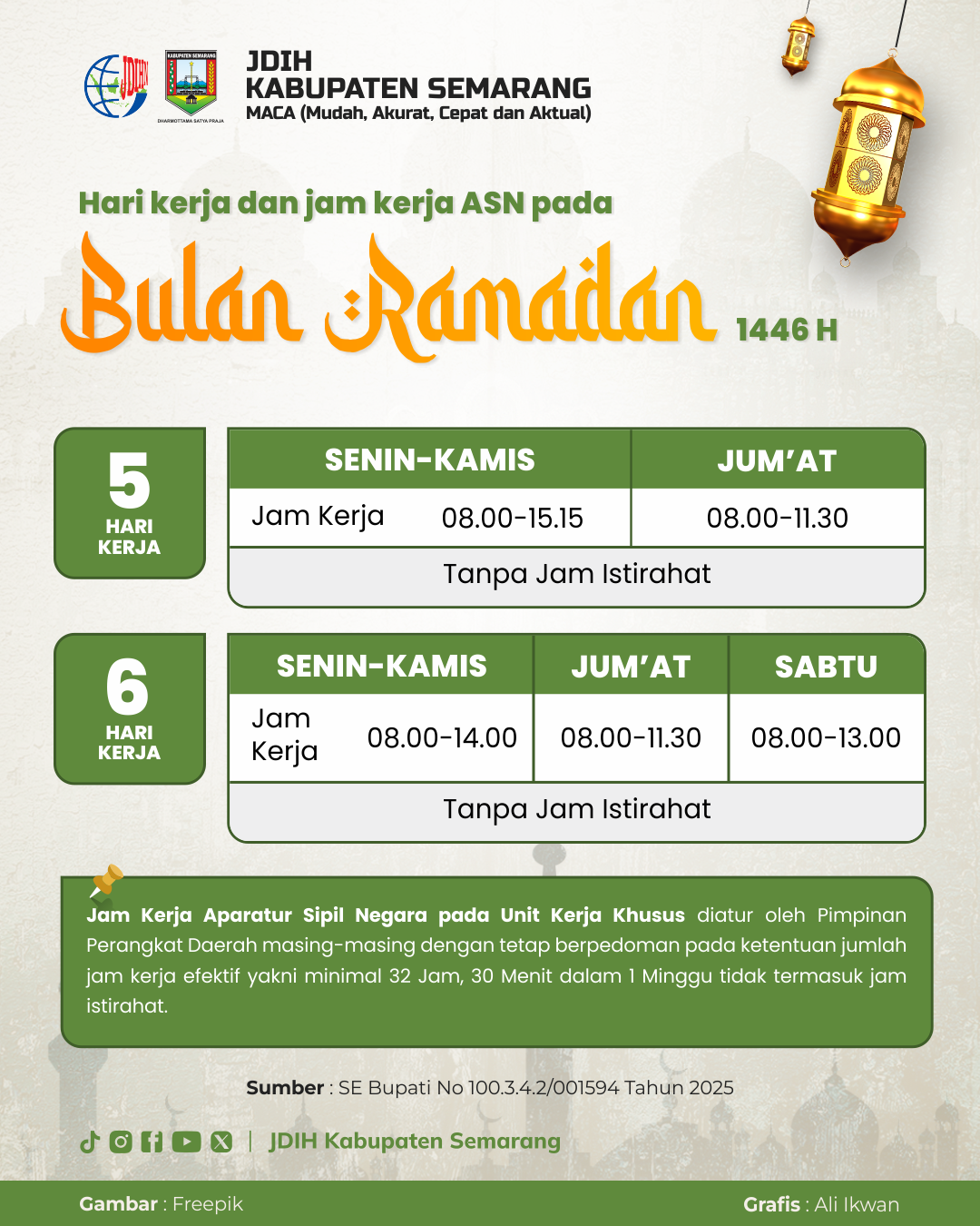 Penyesuaian Jam Kerja ASN Selama Bulan Ramadan 1446 H