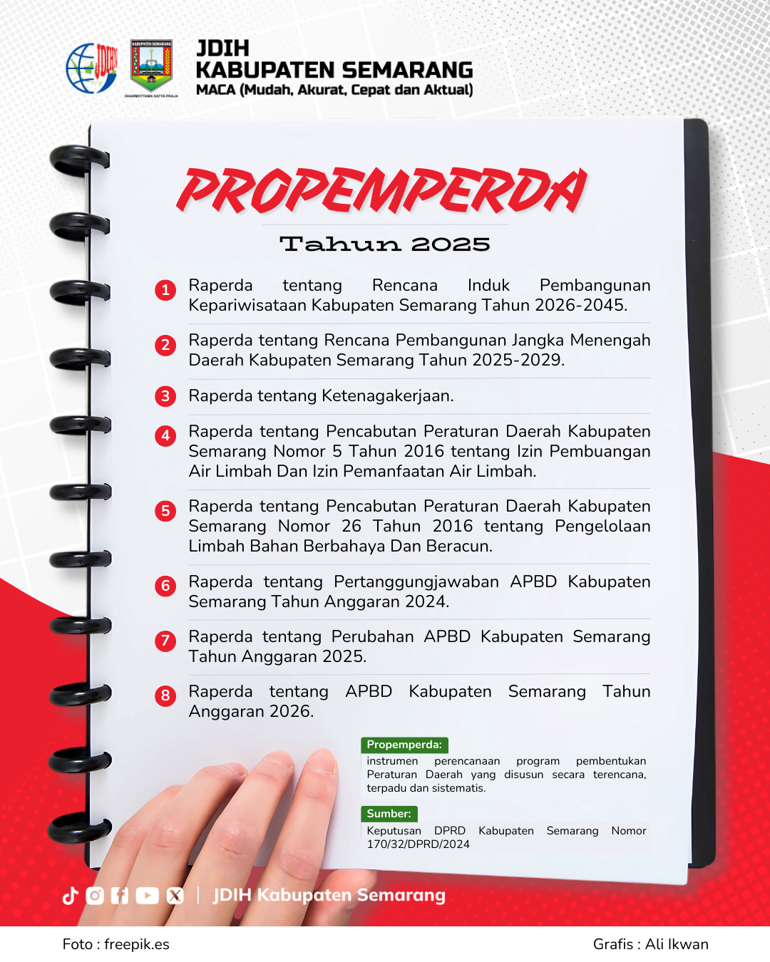 Program Pembentukan Peraturan Daerah Tahun 2025